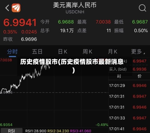 历史疫情股市(历史疫情股市最新消息)-第2张图片