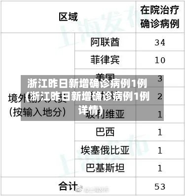 浙江昨日新增确诊病例1例(浙江昨日新增确诊病例1例详情)-第3张图片