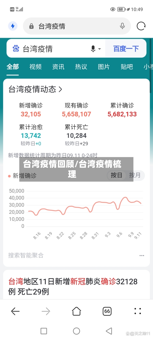 台湾疫情回顾/台湾疫情梳理-第1张图片