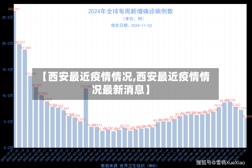 【西安最近疫情情况,西安最近疫情情况最新消息】-第1张图片