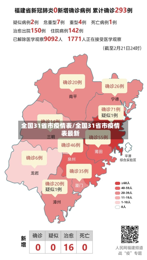 全国31省市疫情表/全国31省市疫情表最新-第2张图片