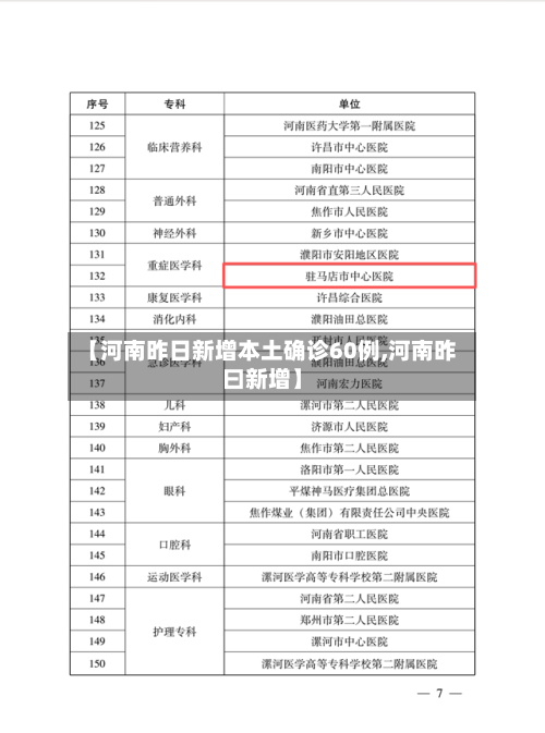 【河南昨日新增本土确诊60例,河南昨曰新增】-第2张图片