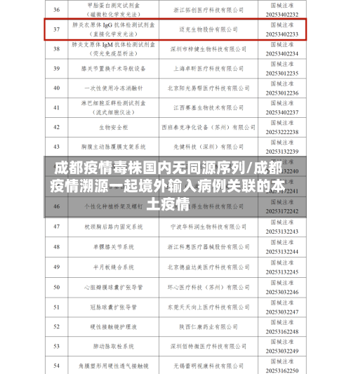 成都疫情毒株国内无同源序列/成都疫情溯源一起境外输入病例关联的本土疫情-第1张图片