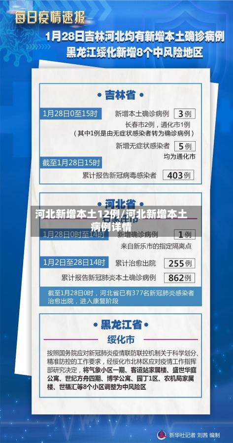 河北新增本土12例/河北新增本土病例详情-第2张图片
