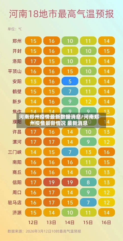 河南郑州疫情最新数据消息/河南郑州疫情最新情况 最新消息-第3张图片
