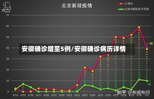 安徽确诊增至5例/安徽确诊病历详情-第3张图片