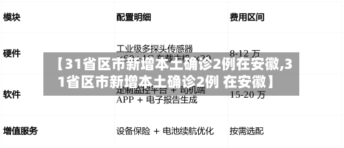 【31省区市新增本土确诊2例在安徽,31省区市新增本土确诊2例 在安徽】-第1张图片