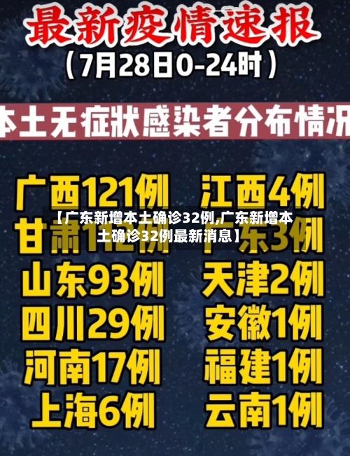 【广东新增本土确诊32例,广东新增本土确诊32例最新消息】-第3张图片
