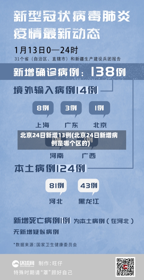 北京24日新增13例(北京24日新增病例是哪个区的)-第2张图片