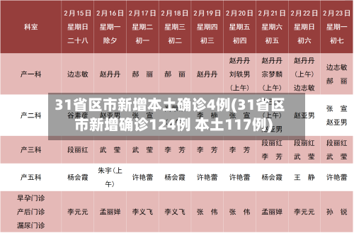 31省区市新增本土确诊4例(31省区市新增确诊124例 本土117例)-第2张图片