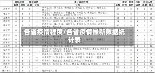 各省疫情程度/各省疫情最新数据统计表-第2张图片