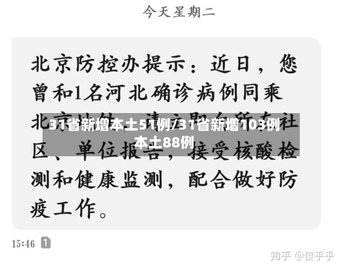 31省新增本土51例/31省新增103例本土88例-第1张图片