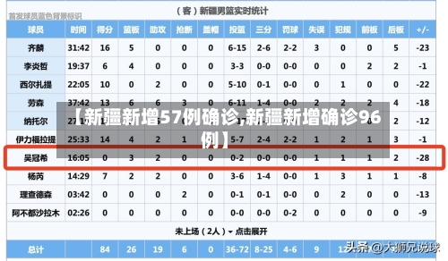 【新疆新增57例确诊,新疆新增确诊96例】-第1张图片