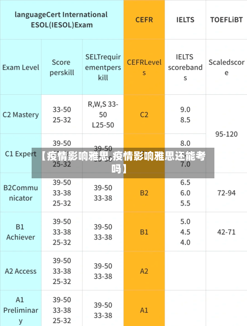【疫情影响雅思,疫情影响雅思还能考吗】-第3张图片
