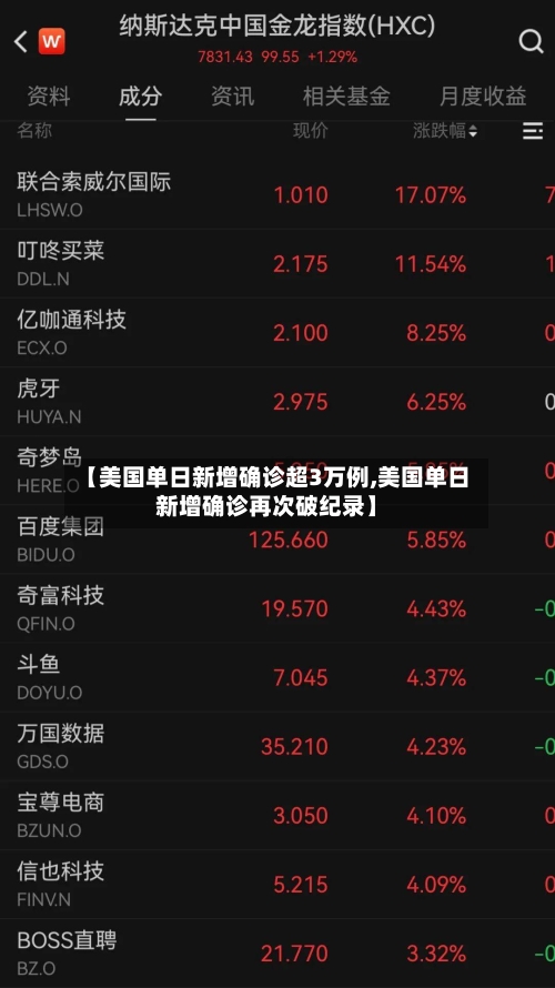 【美国单日新增确诊超3万例,美国单日新增确诊再次破纪录】-第2张图片
