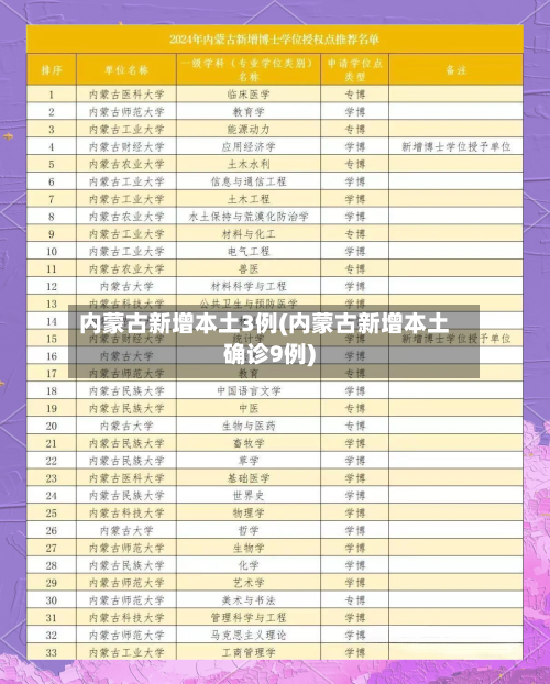 内蒙古新增本土3例(内蒙古新增本土确诊9例)-第1张图片