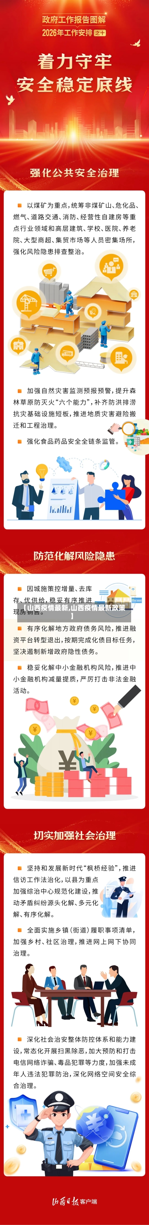 【山西疫情最新,山西疫情最新政策】-第3张图片