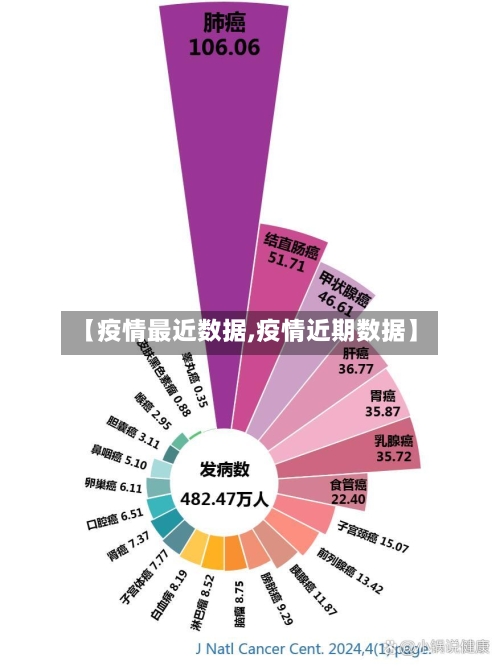 【疫情最近数据,疫情近期数据】-第2张图片