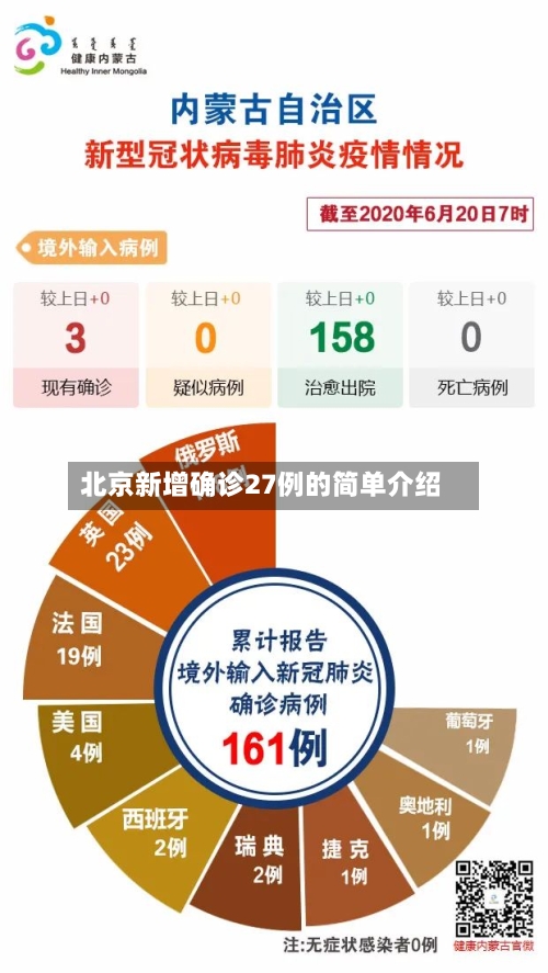 北京新增确诊27例的简单介绍-第2张图片