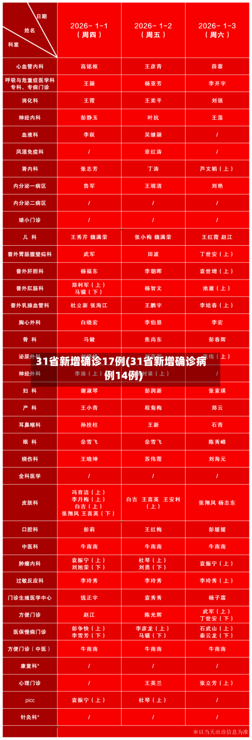 31省新增确诊17例(31省新增确诊病例14例)-第1张图片
