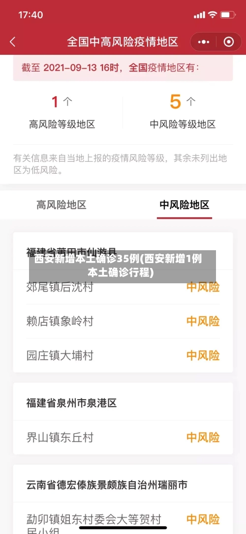 西安新增本土确诊35例(西安新增1例本土确诊行程)-第1张图片
