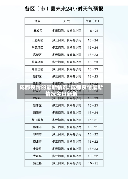 成都疫情的最新情况/成都疫情最新情况今日新增-第2张图片