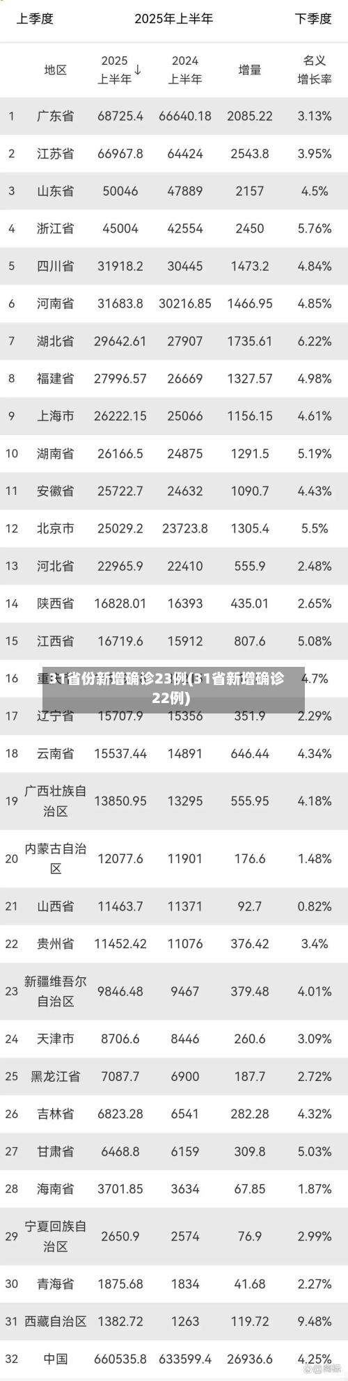 31省份新增确诊23例(31省新增确诊22例)-第1张图片
