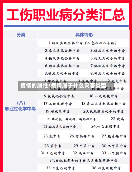 疫情的属性/疫情属于什么灾害类型-第2张图片