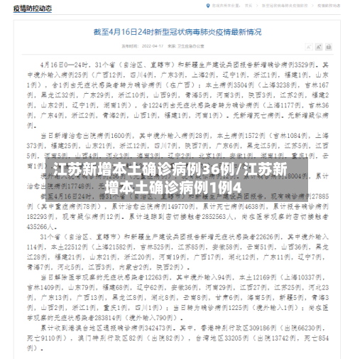 江苏新增本土确诊病例36例/江苏新增本土确诊病例1例4-第1张图片