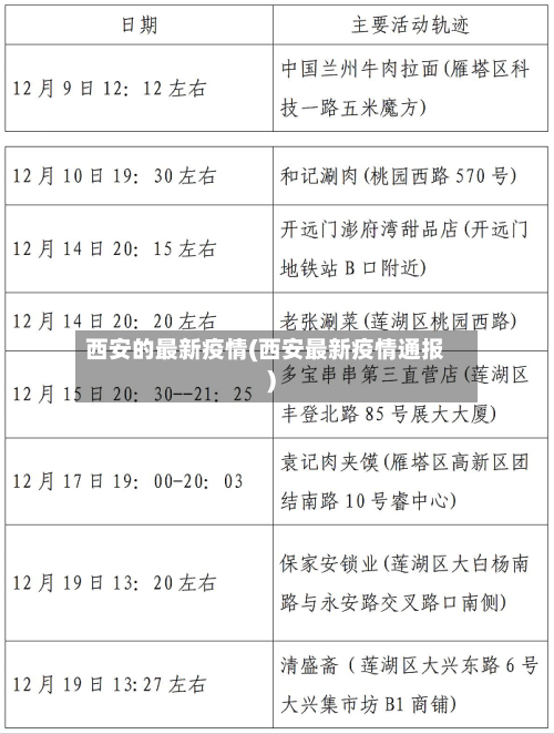 西安的最新疫情(西安最新疫情通报)-第1张图片