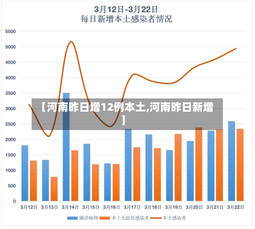 【河南昨日增12例本土,河南昨日新增】-第1张图片