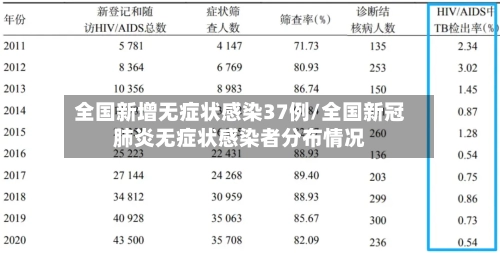全国新增无症状感染37例/全国新冠肺炎无症状感染者分布情况-第1张图片