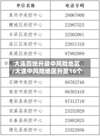 大连四地升级中风险地区/大连中风险地区升至16个-第1张图片