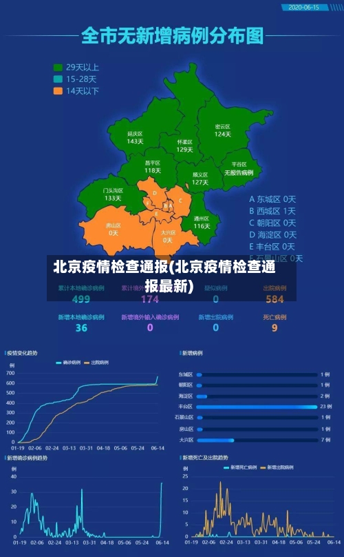 北京疫情检查通报(北京疫情检查通报最新)-第1张图片
