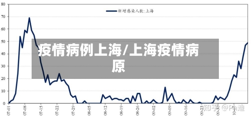 疫情病例上海/上海疫情病原-第1张图片