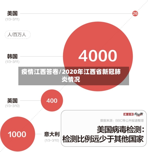 疫情江西答卷/2020年江西省新冠肺炎情况-第1张图片