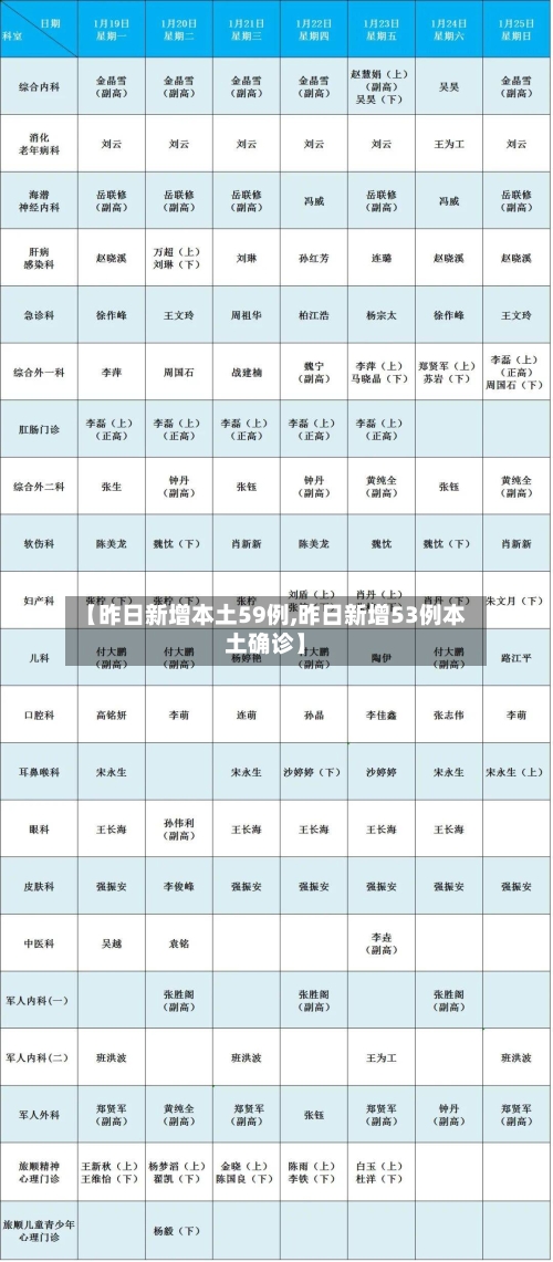 【昨日新增本土59例,昨日新增53例本土确诊】-第1张图片