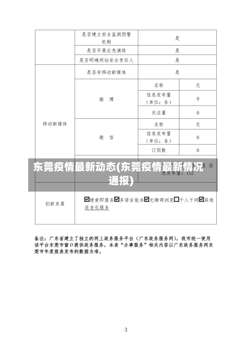 东莞疫情最新动态(东莞疫情最新情况通报)-第1张图片