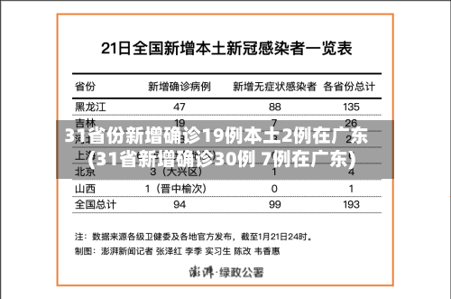 31省份新增确诊19例本土2例在广东(31省新增确诊30例 7例在广东)-第2张图片