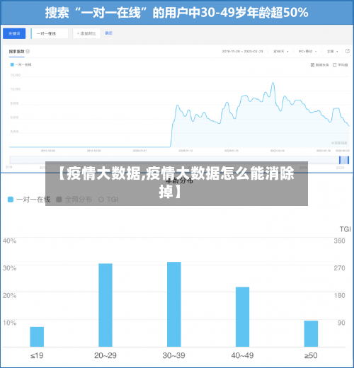 【疫情大数据,疫情大数据怎么能消除掉】-第1张图片