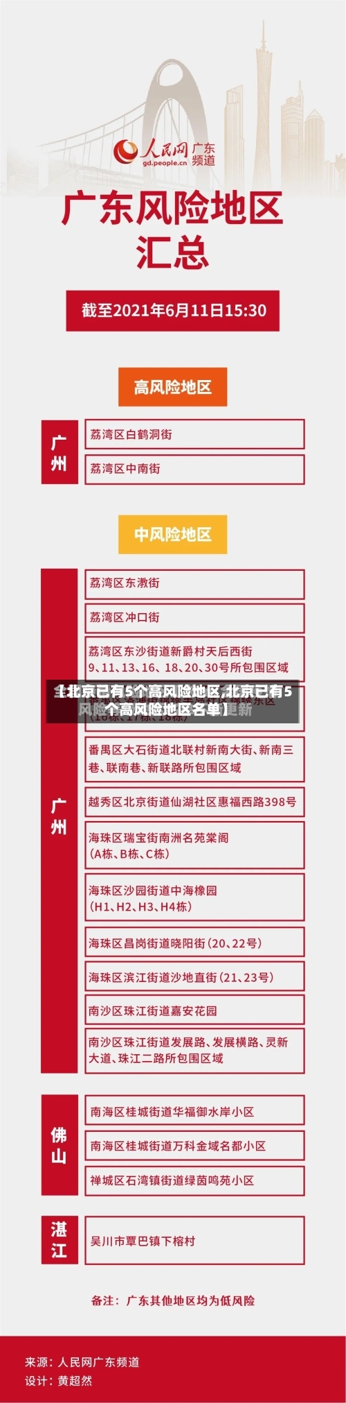 【北京已有5个高风险地区,北京已有5个高风险地区名单】-第3张图片