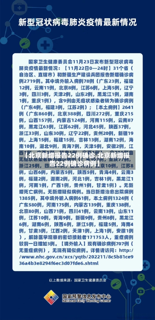 【北京新增报告22例确诊,北京新增报告22例确诊病例】-第2张图片