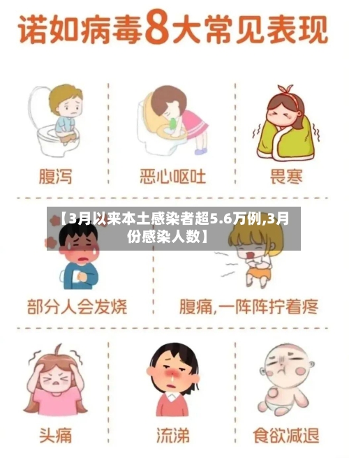【3月以来本土感染者超5.6万例,3月份感染人数】-第2张图片
