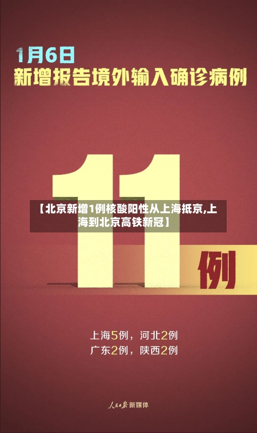 【北京新增1例核酸阳性从上海抵京,上海到北京高铁新冠】-第1张图片