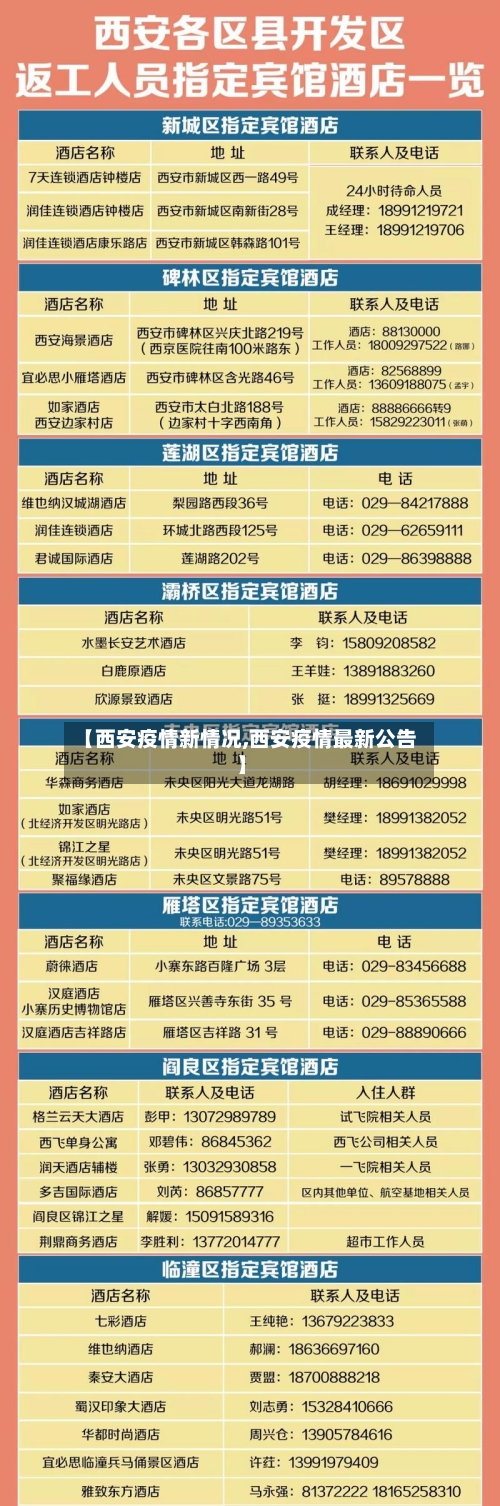 【西安疫情新情况,西安疫情最新公告】-第2张图片