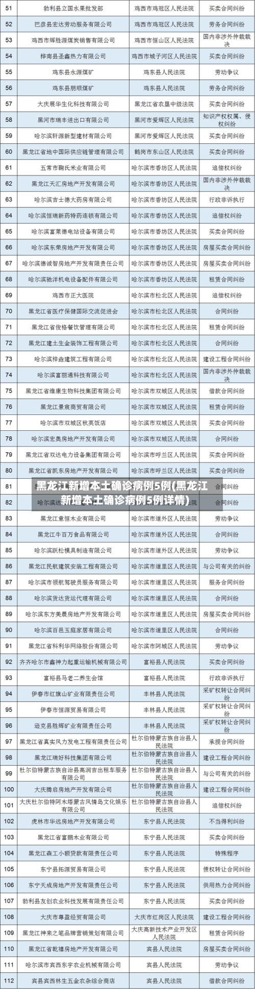 黑龙江新增本土确诊病例5例(黑龙江新增本土确诊病例5例详情)-第1张图片