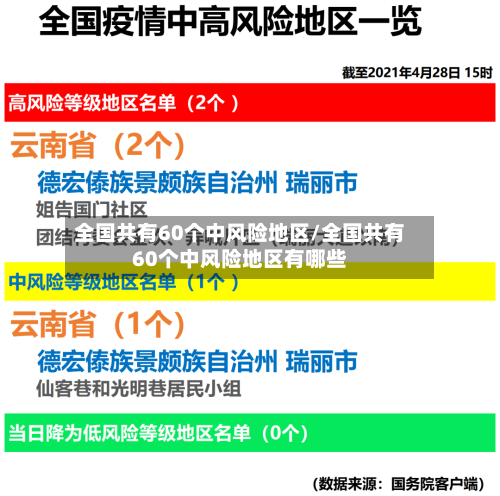 全国共有60个中风险地区/全国共有60个中风险地区有哪些-第1张图片