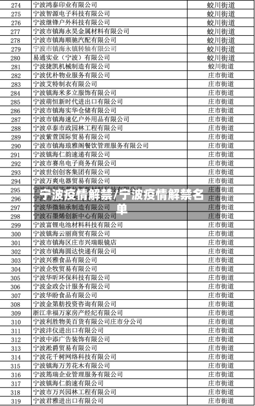 宁波疫情解禁/宁波疫情解禁名单-第1张图片