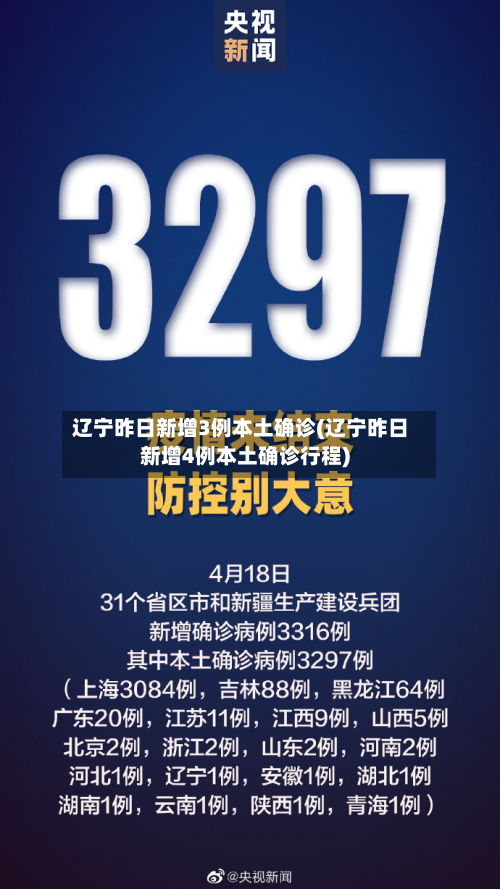 辽宁昨日新增3例本土确诊(辽宁昨日新增4例本土确诊行程)-第1张图片