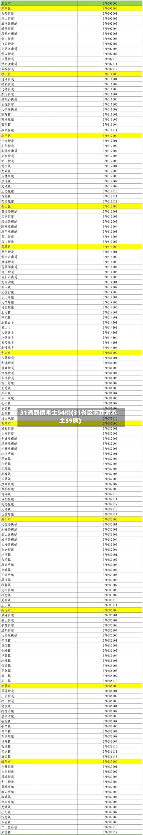 31省新增本土54例(31省区市新增本土59例)-第2张图片